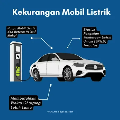 kekurangan mobil listrik