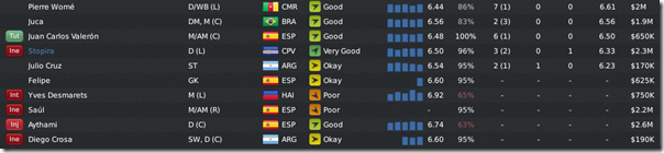 Worst Deportivo players in FM 2011