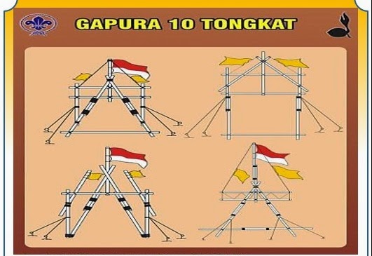 Gapura Pramuka 10 Tongkat  Kelas Asyik