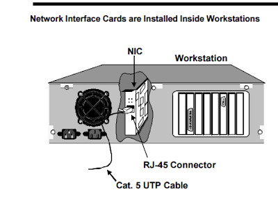 Computer Networking Devices Explained with Function