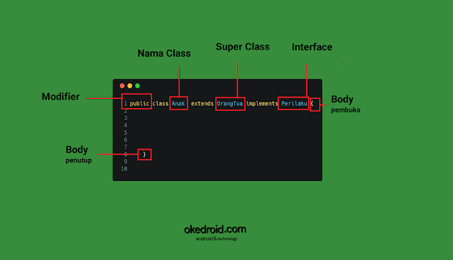  atau jikalau kita terjemahkan ke dalam bahasa Indonesia  Belajar Mengenal Contoh Class dan Object di Program Java