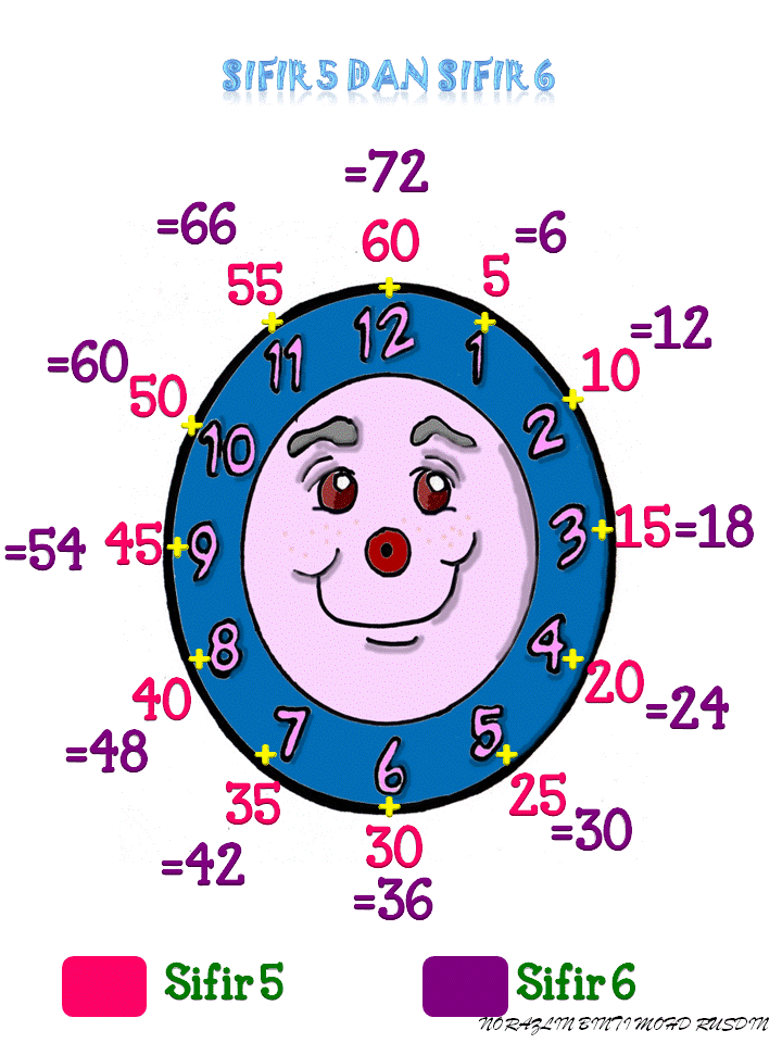 Matematik Bukan Sekadar Kira-kira "Logical Thinking and 