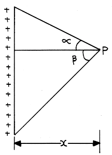 A finite long charged wire, Electrostatics