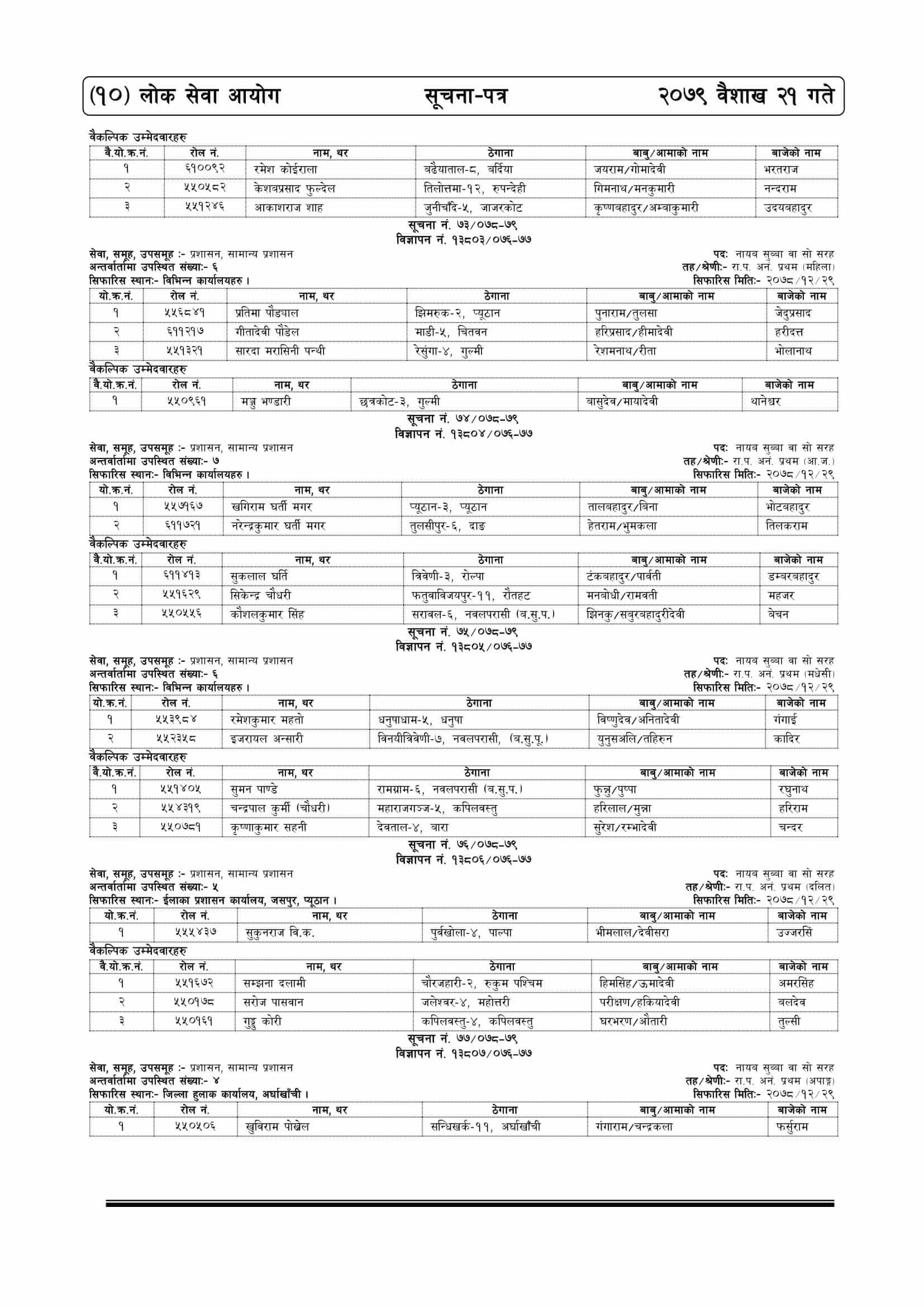 Lok Sewa Aayog Weekly Notice 2079-01-21