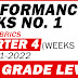 4TH QUARTER PERFORMANCE TASKS NO. 1  (All Subjects - Free Download) SY 2021-2022