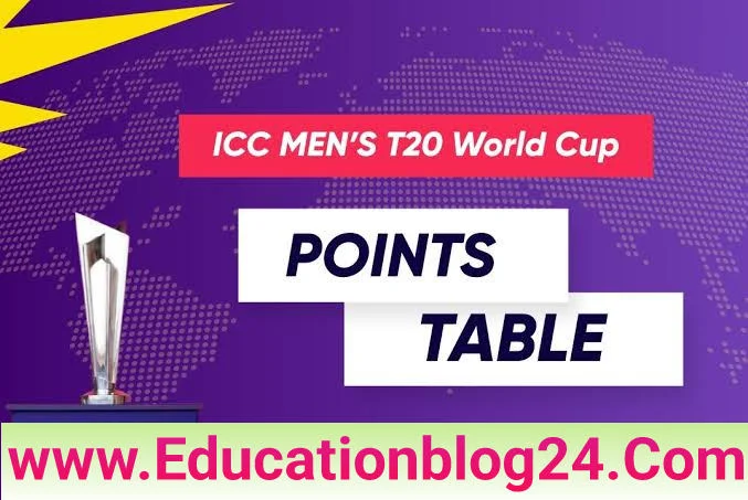 বিশ্বকাপ ক্রিকেট পয়েন্ট টেবিল ২০২২ (টি২০ বিশ্বকাপ) | T20 World Cup Points table 2022
