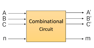 Block diagram of Combinational circuit