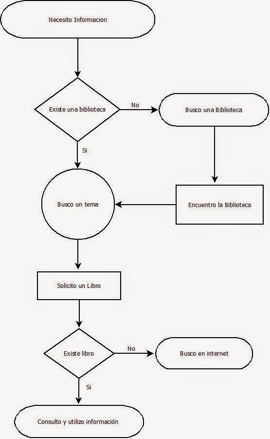 Diagrama De Flujo Informacion Image collections - How To 