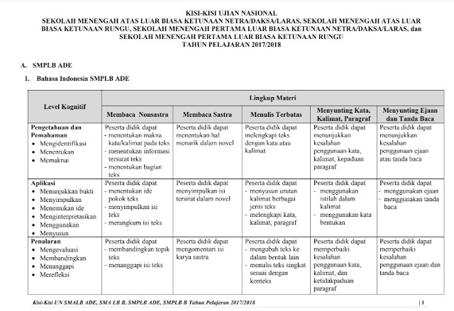 Format PDF sebagai persiapan baik itu untuk Guru dalam Membuat Soal Latihan yang di Predik UN 2020/2020 - Kisi-Kisi SMALB dan SMPLB