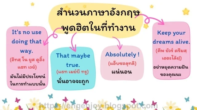 ภาพที่ 3 สำนวนภาษาอังกฤษพูดในที่ทำงาน