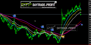 usdtrl technical analysis