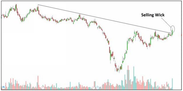 Mahakal Trading