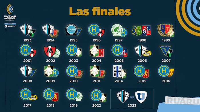 Detalle de las 25 finales del Torneo Nacional de Clubes de Rugby de Argentina.