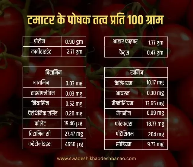 Nutritional value of tomato in Hindi