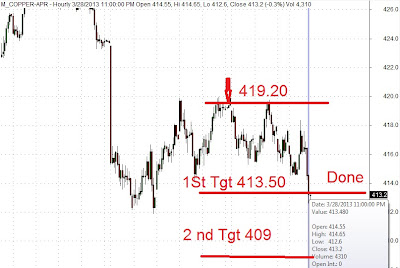 Copper Target-www.besttradetips.com