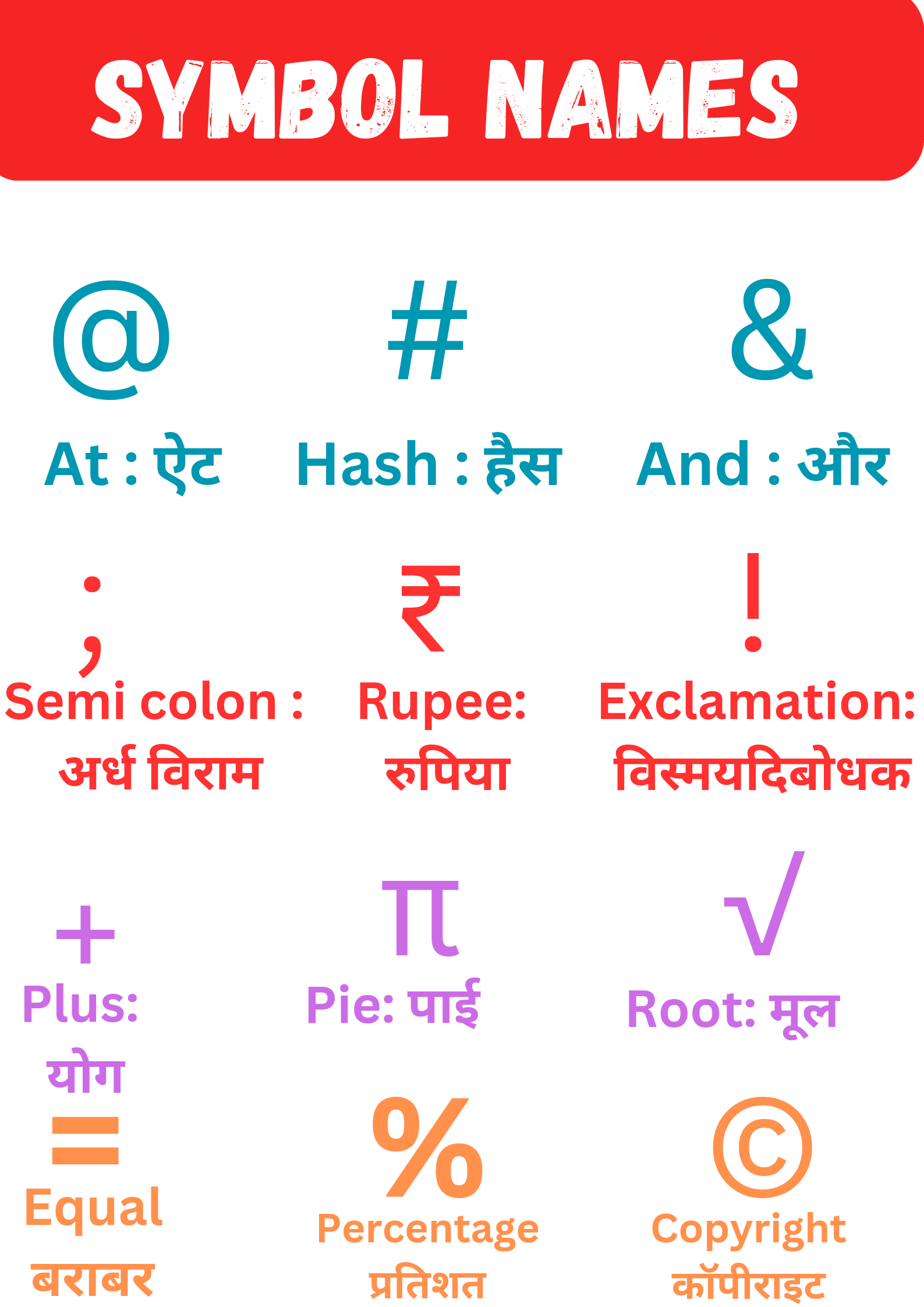 Symbol name list in hindi and English : सभी चिन्हों के नाम ( @, #, & )