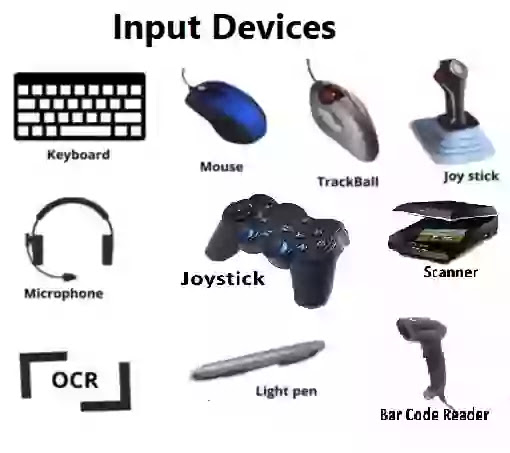 Input Device hindi mein (इनपुट डिवाइस)