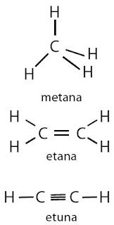 Struktur molekul senyawa hidrokarbon: alkana, alkena, dan alkuna