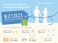 Get How Much Does A Wedding Cost PNG