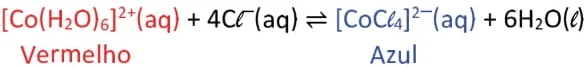 FUVEST 2021: Para estudar equilíbrio químico de íons Co²⁺ em solução, uma turma de estudantes realizou uma série de experimentos explorando a seguinte reação