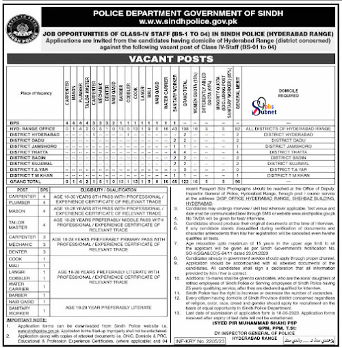 Latest Sindh Police Jobs 2023 Advertisement Online Apply