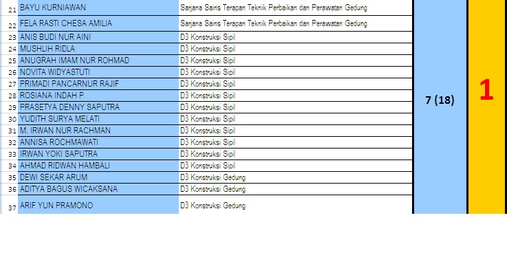 INFO LDK WaRNA POLINES  2019 PEMBAGIAN KELOMPOK WARNA 