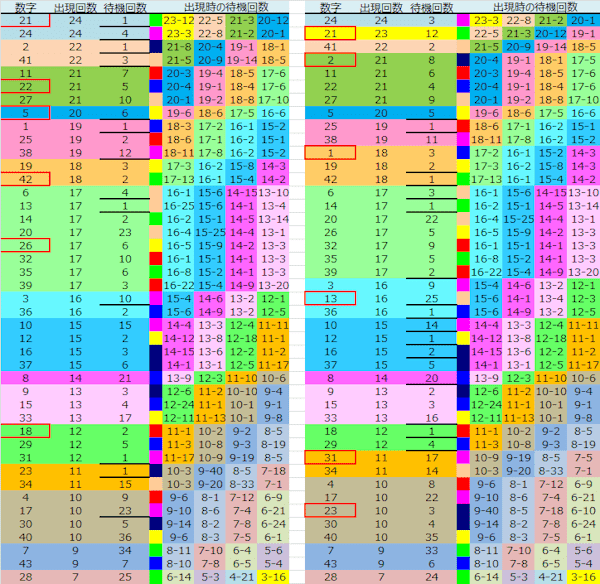 ロト予想 ロト765 Loto765 結果