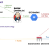 OSS-Fuzz - Continuous Fuzzing Of Open Source Software