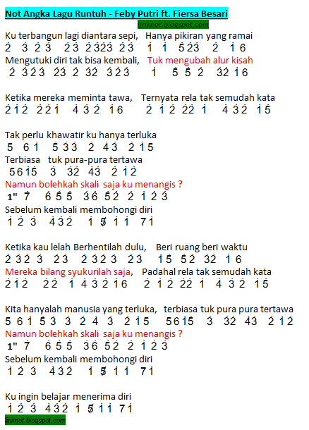 Not Angka Lagu Runtuh - Feby Putri feat. Fiersa Besari