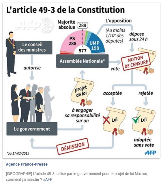 article 49-3 