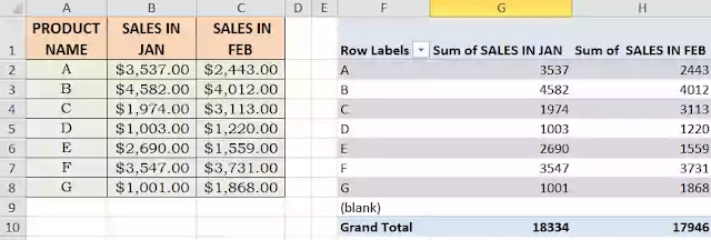 Pivot table in excel