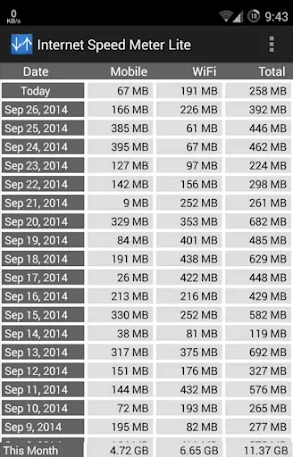 Cara Menampilkan Notifikasi Kecepatan Internet di Semua Android 2021