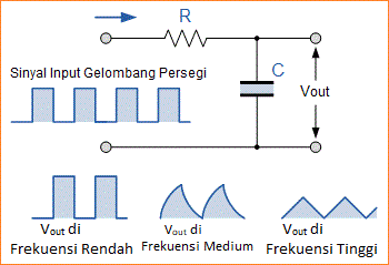 Low Pass Filter (LPF) - Filter Pasif