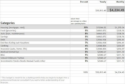 Simple Budget Planner Template