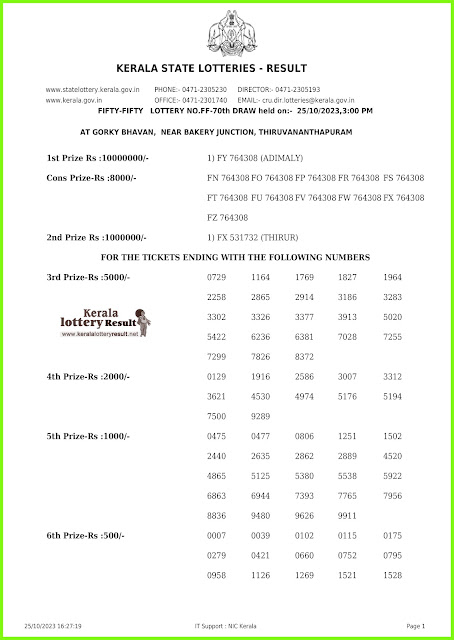 Off:> Kerala Lottery Result; 25-.10.2023 Fifty Fifty Lottery Results Today "FF 70"
