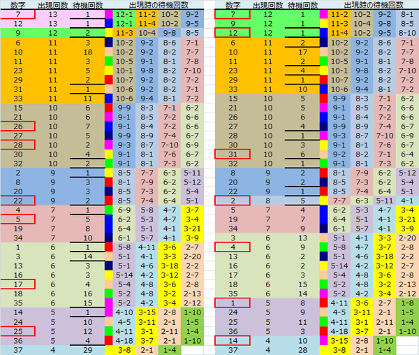 ロト予想 ロト765 Loto765 結果