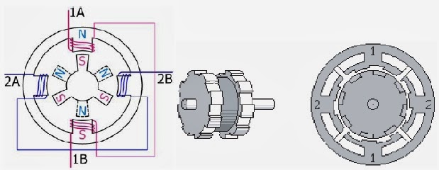 Cấu tạo Động cơ bước