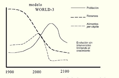 Los límites del crecimiento