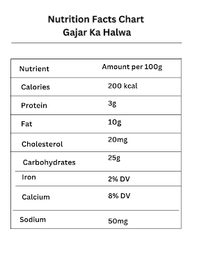 Nutrition Facts Chart  Gajar Ka Halwa