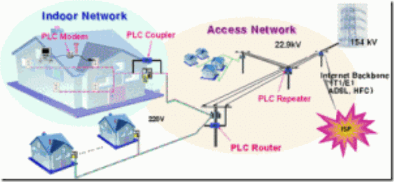 PLC-01