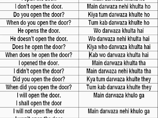 English!Urdu Sentences Lesson Twenty-nine