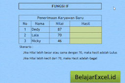 Cara Menggunakan Rumus IF di Excel (Contoh Kasus)