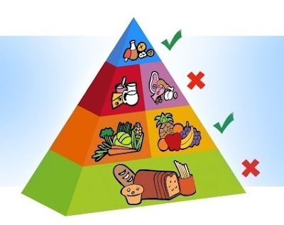 la piramide delle intolleranze