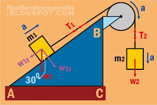 latihan soal fisika kelas 11 materi dinamika rotasi dengan pembahasan lengkap
