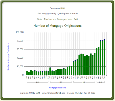 FHA refinance mortgage