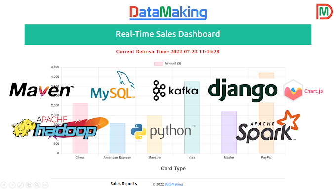 1 to 1 Master Class on How to build and design Real-Time Data Pipeline