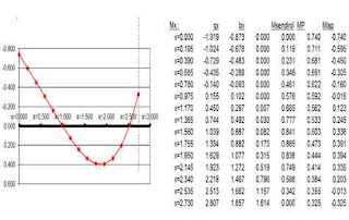 Perhitungan-Konstruksi-Septic-Tank-Format-Excel-6