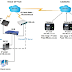 Automatic Data Master Server (ADMS)