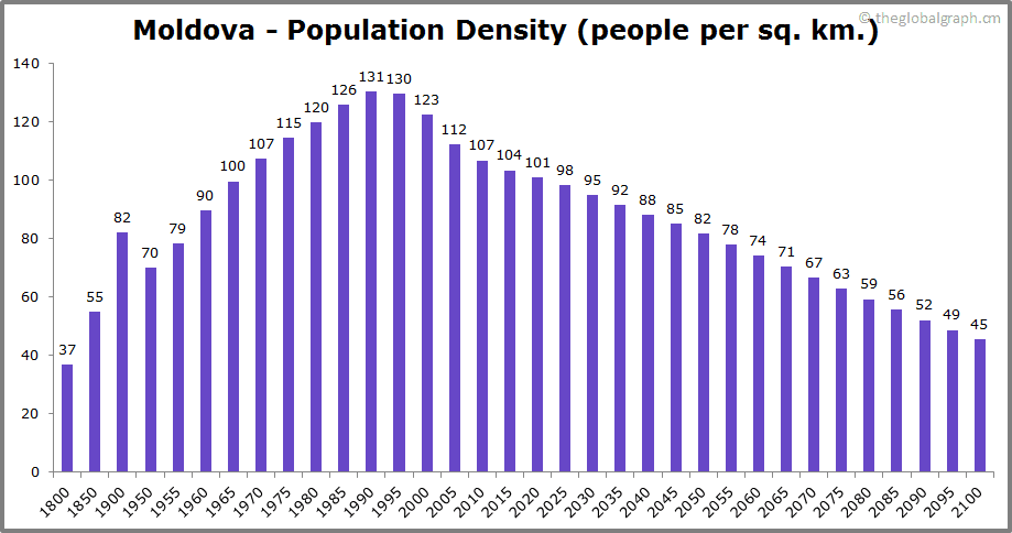 
Moldova
 Population Density (people per sq. km.)
 