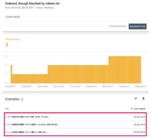 Test Robots.txt blocking